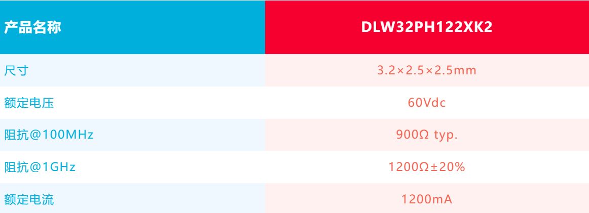 針對車載應(yīng)用的高頻噪聲，來試試村田這款共模扼流線圈