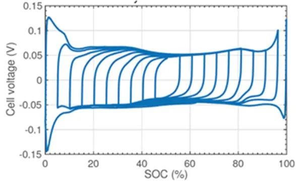 鋰離子電池的等效電路 鋰離子電池的等效電路