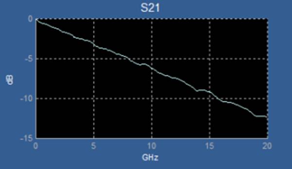 【做信號鏈，你需要了解的高速信號知識（二）】高速的挑戰(zhàn) – 抖動(dòng)和眼圖
