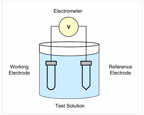 【測(cè)試案例分享】 Keithley電化學(xué)測(cè)試方法與應(yīng)用 【測(cè)試案例分享】 Keithley電化學(xué)測(cè)試方法與應(yīng)用