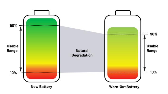 實現(xiàn)更安全、更智能的移動機器人，BMS系統(tǒng)這樣賦能！