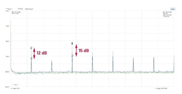 交錯式反相電荷泵如何破解EMI/紋波雙難題？
