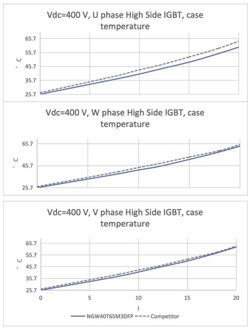 能效升級(jí)新引擎！拆解IGBT的三大技術(shù)優(yōu)勢(shì)