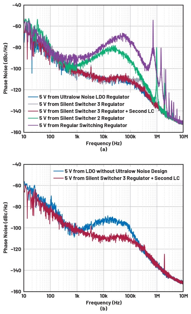 比LDO更安靜！新一代開關(guān)穩(wěn)壓器解鎖高速ADC全性能