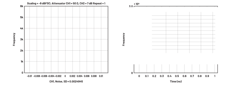 ADC革新質(zhì)譜分析！低噪聲高速轉(zhuǎn)換器如何重塑TOF MS性能邊界