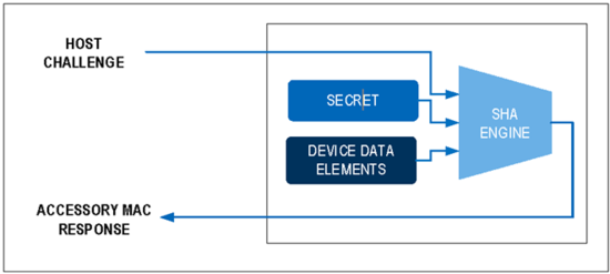揭秘對稱認(rèn)證技術(shù)是如何扼住假冒零部件的咽喉？