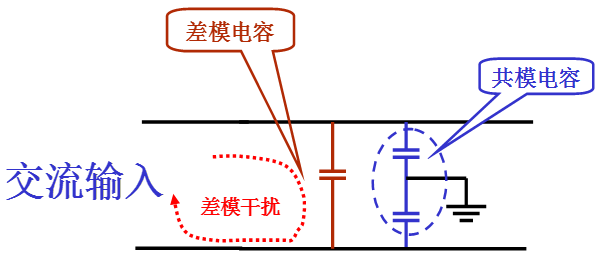 電源線噪聲：共模干擾、差模干擾