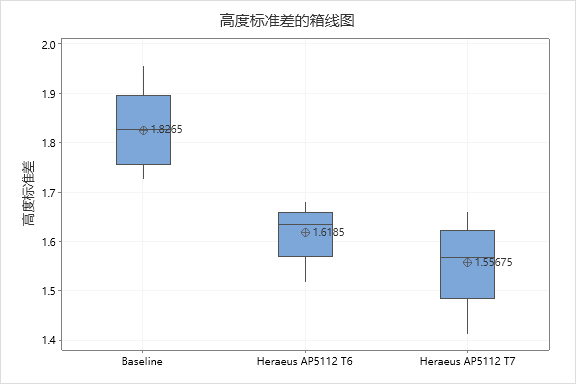 晶圓級封裝Bump制造工藝關(guān)鍵點解析 晶圓級封裝Bump制造工藝關(guān)鍵點解析