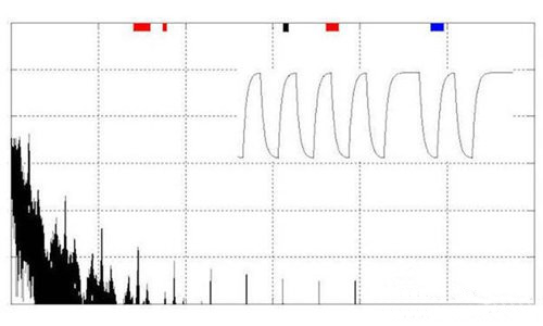 如何控制高速數(shù)字接口的EMI問題 如何控制高速數(shù)字接口的EMI問題