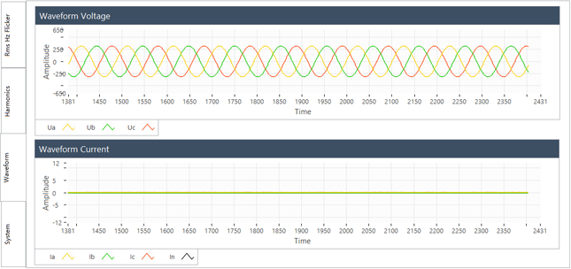 要測量和分析電能穩(wěn)態(tài)及瞬態(tài)數(shù)據(jù)？世健的電能質(zhì)量分析儀小型導(dǎo)軌表方案恰如所需！