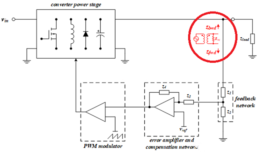 【泰享實(shí)測(cè)之水哥秘笈】： 電源測(cè)試的人間煙火，深入淺出談環(huán)路響應(yīng)測(cè)試！