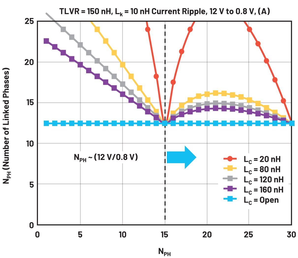 在低壓大電流應用中，電壓調(diào)節(jié)器的性能該如何改進？