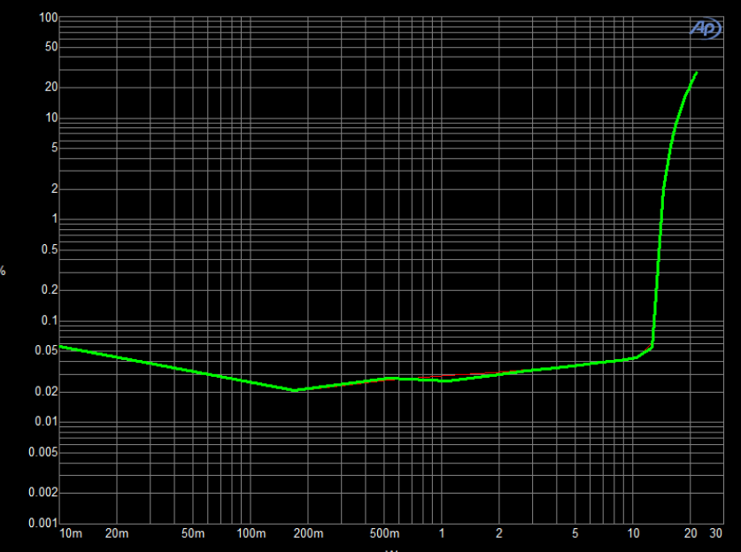 創(chuàng)新音頻解決方案:類比半導(dǎo)體的國(guó)產(chǎn)中大功率功放技術(shù) 創(chuàng)新音頻解決方案:類比半導(dǎo)體的國(guó)產(chǎn)中大功率功放技術(shù)
