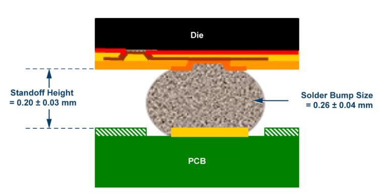 如何通過(guò)集成多路復(fù)用輸入ADC搞掂空間受限的挑戰(zhàn)？