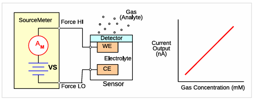 【測(cè)試案例分享】 Keithley電化學(xué)測(cè)試方法與應(yīng)用 【測(cè)試案例分享】 Keithley電化學(xué)測(cè)試方法與應(yīng)用