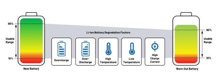 實現(xiàn)更安全、更智能的移動機器人，BMS系統(tǒng)這樣賦能！