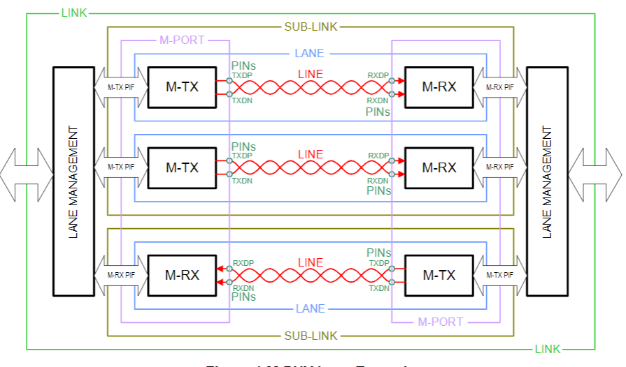 【車內(nèi)消費(fèi)類接口測(cè)試】泰克助力MIPI總線技術(shù)的測(cè)試與多場(chǎng)景應(yīng)用 【車內(nèi)消費(fèi)類接口測(cè)試】泰克助力MIPI總線技術(shù)的測(cè)試與多場(chǎng)景應(yīng)用