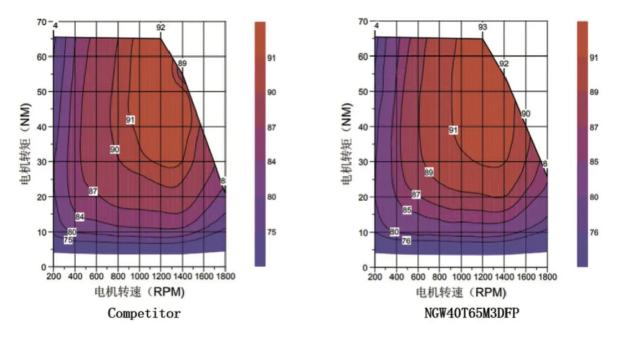 能效升級(jí)新引擎！拆解IGBT的三大技術(shù)優(yōu)勢(shì)