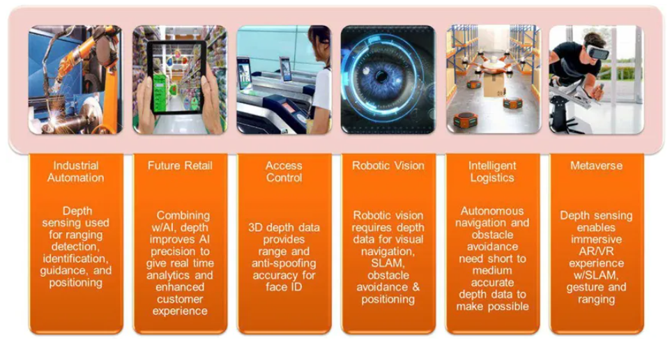 超越視距極限！安森美iToF技術(shù)開啟深度感知新紀(jì)元