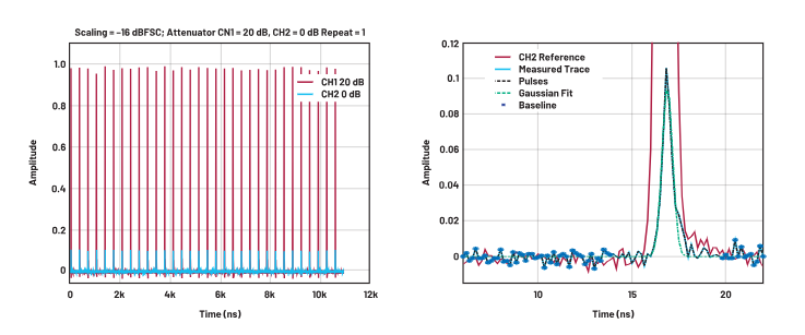 ADC革新質(zhì)譜分析！低噪聲高速轉(zhuǎn)換器如何重塑TOF MS性能邊界