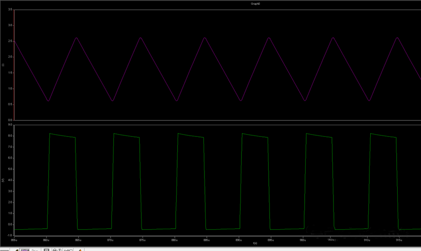 開關(guān)電源的工作模式CCM、BCM、DCM
