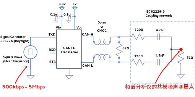 智能汽車CAN FD總線需要什么樣的降噪對策？