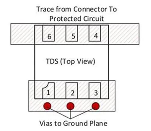 使用TDS瞬態(tài)分流抑制器，實(shí)現(xiàn)可靠ESD和EOS保護(hù)，完整攻略在此！