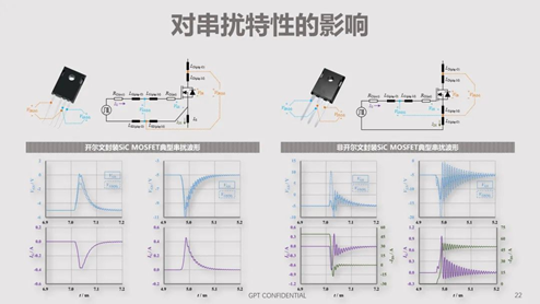 碳化硅器件動態(tài)特性測試技術剖析 碳化硅器件動態(tài)特性測試技術剖析