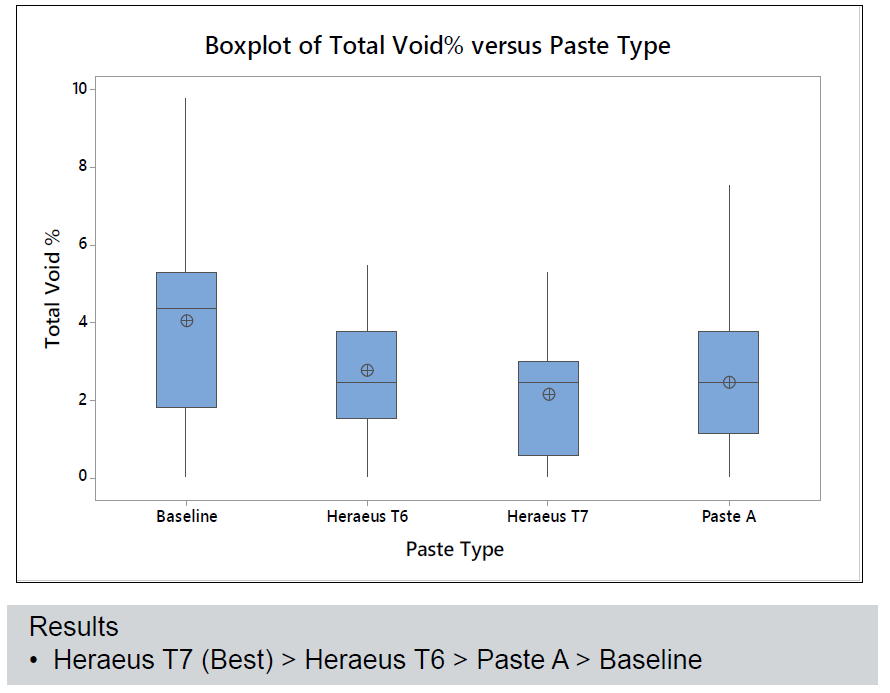 晶圓級封裝Bump制造工藝關(guān)鍵點解析 晶圓級封裝Bump制造工藝關(guān)鍵點解析