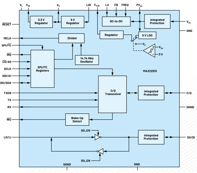 無需更換/拆除設(shè)備，這個直接將智能帶入邊緣的技術(shù)是？