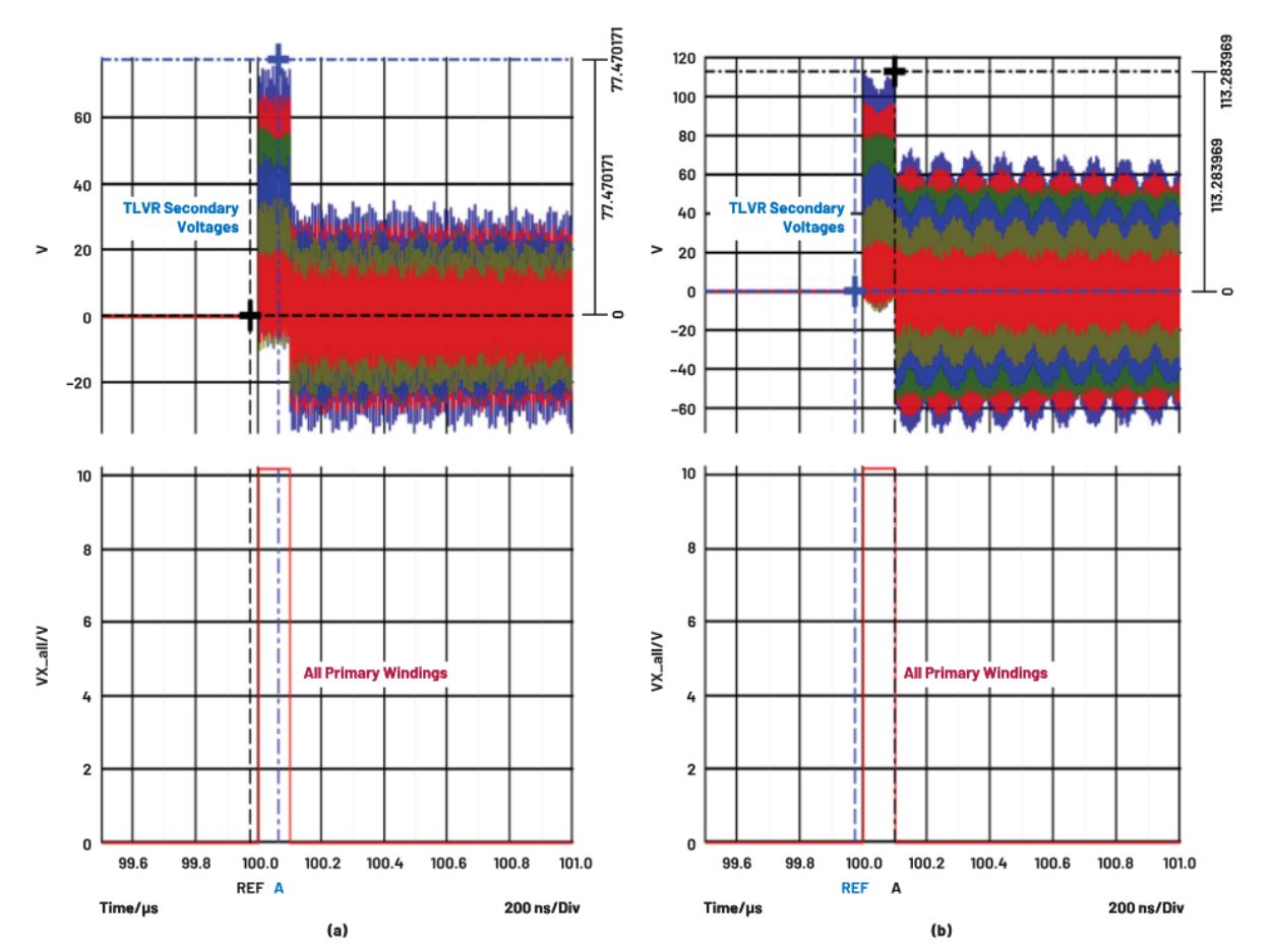 在低壓大電流應用中，電壓調(diào)節(jié)器的性能該如何改進？