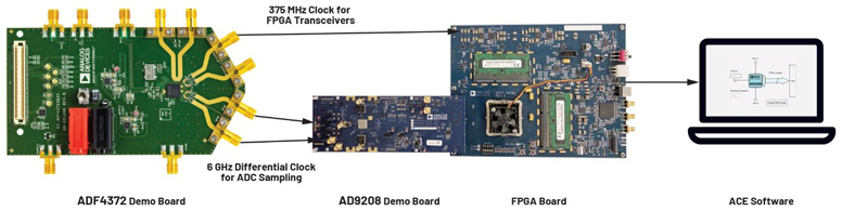 比LDO更安靜！新一代開關(guān)穩(wěn)壓器解鎖高速ADC全性能
