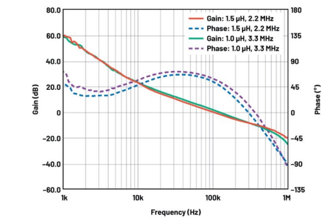 噪聲敏感負(fù)電壓軌有救了！反相降壓 - 升壓方案登場(chǎng)