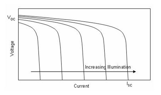 CS5350/CS5328 太陽能板供電鉛酸蓄電池、磷酸鐵鋰電池、鋰電池充電管理IC系列