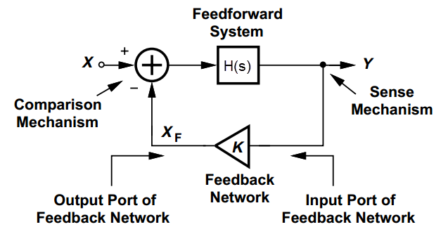 鎖相環(huán)環(huán)路計算中用到的波特圖 鎖相環(huán)環(huán)路計算中用到的波特圖