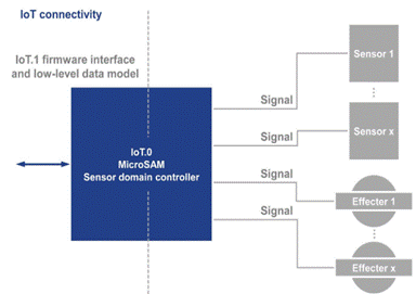 基于COM-HPC技術(shù)滿足邊緣計(jì)算需求高峰 基于COM-HPC技術(shù)滿足邊緣計(jì)算需求高峰