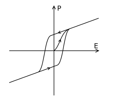 為什么FeFET變得如此有趣？