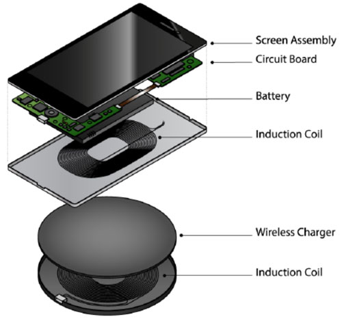 自由無限:無線充電的力量 自由無限:無線充電的力量