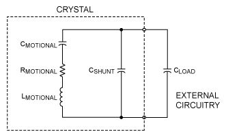 設(shè)計晶體振蕩器 設(shè)計晶體振蕩器