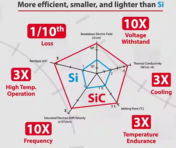 如何在大功率應用中減少損耗、提高能效并擴大溫度范圍