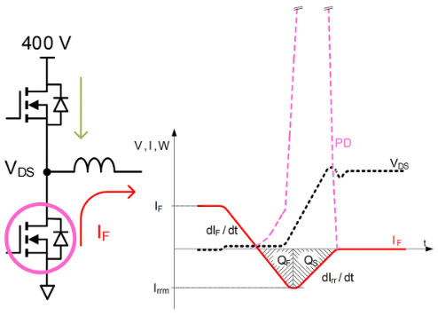 用于電動(dòng)汽車(chē)快速充電的雙向拓?fù)洌簝?yōu)化尺寸、功率、成本或簡(jiǎn)單性的選擇