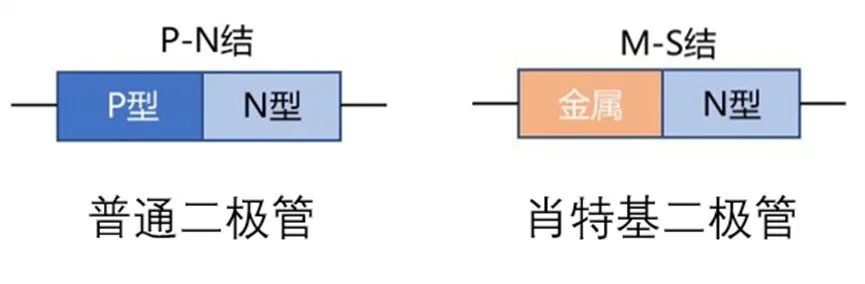 如果不說(shuō) 你會(huì)特別留意肖特基二極管的這些參數(shù)嗎？