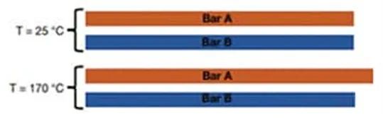 關(guān)于電阻溫度系數(shù)、測量和結(jié)構(gòu)影響 這篇文章說透了