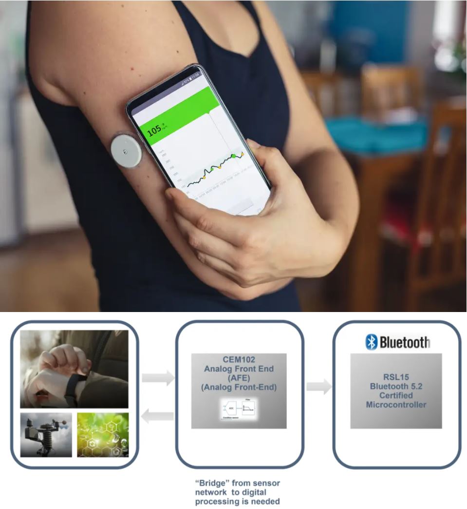 當電化學傳感器遇上低功耗藍牙，三大領域應用輕松拿捏