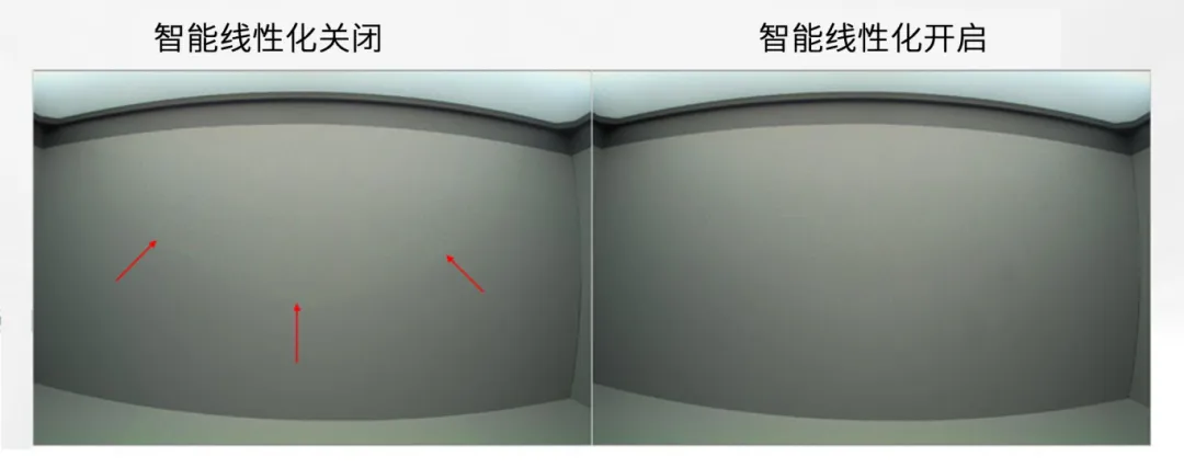 圖像傳感器廣泛用于安防監(jiān)控、隨身記錄儀、可視門(mén)鈴和機(jī)器人等應(yīng)用，必須能夠在各種惡劣成像條件下穩(wěn)定工作，以支持圖像視覺(jué)和機(jī)器視覺(jué)等功能。高動(dòng)態(tài)范圍場(chǎng)景、運(yùn)動(dòng)物體或 LED 閃爍等惡劣成像條件，會(huì)導(dǎo)致攝像頭難以準(zhǔn)確捕捉畫(huà)面。  什么是 HDR，為什么需要 HDR？  圖像傳感器的動(dòng)態(tài)范圍用于描述傳感器在較暗和較亮區(qū)域中捕獲圖像細(xì)節(jié)的能力。只有動(dòng)態(tài)范圍較高的圖像才能讓人同時(shí)看到亮區(qū)和暗區(qū)的細(xì)節(jié)。人眼的動(dòng)態(tài)范圍可以達(dá)到 100 dB 以上，但單次曝光的攝像頭很難達(dá)到這一水平。  為了擴(kuò)展動(dòng)態(tài)范圍，常用的方法是拍攝多張曝光時(shí)間不同的低動(dòng)態(tài)范圍圖像，然后將它們合并在一起以獲得高動(dòng)態(tài)范圍圖像。長(zhǎng)曝光圖像可捕捉圖像中的暗區(qū)，而短曝光圖像可捕捉亮區(qū)，因此在合并后的圖像中，我們將能夠看到分別利用長(zhǎng)曝光信號(hào)和短曝光信號(hào)形成的暗區(qū)和亮區(qū)。  線性化與相關(guān)的挑戰(zhàn)  合并各張圖像的過(guò)程稱為線性化。多張圖像的線性化需占用大量?jī)?nèi)存，此外為實(shí)現(xiàn)高幀率，還需具備強(qiáng)大的處理能力作為支撐。  完成線性化后，在查看已合并的高動(dòng)態(tài)范圍圖像時(shí)，還可能會(huì)遇到特定的圖像質(zhì)量問(wèn)題。在惡劣的成像條件下，這些圖像質(zhì)量問(wèn)題或偽影會(huì)變得更加明顯。  例如，以下成像條件會(huì)導(dǎo)致偽影問(wèn)題更加明顯：  場(chǎng)景中有運(yùn)動(dòng)物體  場(chǎng)景中有 LED 燈閃爍  空間內(nèi)鄰近區(qū)域使用來(lái)自多張圖像的數(shù)據(jù)  安森美 (onsemi)的白皮書(shū)《利用低帶寬高動(dòng)態(tài)范圍 (eHDR) 技術(shù)提高物體識(shí)別精度》說(shuō)明了 eHDR 相對(duì)于 LI?HDR 在帶寬和節(jié)省能耗方面的優(yōu)勢(shì)。該白皮書(shū)重點(diǎn)介紹了由安森美的 AR0822 圖像傳感器提供支持的線性化模式，其中的嵌入式高動(dòng)態(tài)范圍 (eHDR) 技術(shù)無(wú)需依賴于主機(jī) ISP/SoC，便能在傳感器上創(chuàng)建 HDR 圖像。AR0822 圖像傳感器的 eHDR 技術(shù)能夠有效應(yīng)對(duì)通過(guò)線性化將多張圖像合成 HDR 圖像時(shí)所遇到的重大難題，尤其是能夠解決因惡劣照明條件而產(chǎn)生的種種問(wèn)題。  智能線性化改善轉(zhuǎn)換信噪比  一般的線性化過(guò)程會(huì)先使用長(zhǎng)曝光信號(hào)，直至長(zhǎng)曝光飽和（12 位 ADC 為 4095LSB），然后利用短曝光信號(hào)計(jì)算 HDR 圖像中所需的線性化信號(hào)。在 HDR 圖像中，由于短曝光信號(hào)的信噪比遠(yuǎn)低于長(zhǎng)曝光信號(hào)，因此從長(zhǎng)曝光信號(hào)轉(zhuǎn)換到短曝光信號(hào)時(shí)會(huì)導(dǎo)致出現(xiàn)較明顯的偽影現(xiàn)象。當(dāng) ISP 對(duì)該圖像進(jìn)行后處理時(shí)，偽影可能會(huì)進(jìn)一步放大。  為了有效管理從長(zhǎng)曝光到短曝光的轉(zhuǎn)換過(guò)程，智能線性化會(huì)對(duì)長(zhǎng)曝光和短曝光信號(hào)進(jìn)行加權(quán)組合，從而計(jì)算出一個(gè)信號(hào)。其中，長(zhǎng)曝光和短曝光依據(jù)各自的信號(hào)水平被賦予不同的權(quán)重。通過(guò)這種智能線性化處理，當(dāng)從長(zhǎng)曝光切換到短曝光時(shí)，信號(hào)會(huì)平滑傳輸。  圖 1 顯示了由頂部散射光照亮的相同場(chǎng)景，當(dāng)我們由上至下觀察這個(gè)灰色場(chǎng)景，會(huì)發(fā)現(xiàn)信號(hào)水平下降，圖像也從短曝光轉(zhuǎn)換到長(zhǎng)曝光。圖 1 的左側(cè)圖像未啟用智能線性化功能。可以看到紅色箭頭處存在較明顯的偽影現(xiàn)象，這正是因不同曝光水平而造成的轉(zhuǎn)換偽影。  圖 1 的右側(cè)圖像開(kāi)啟了智能線性化功能，可以看到偽影現(xiàn)象顯著緩解，能給人以更舒適的觀感，而且也降低了被機(jī)器視覺(jué)算法誤認(rèn)為是邊緣的風(fēng)險(xiǎn)。由此可見(jiàn)，AR0822 的智能線性化技術(shù)有助于實(shí)現(xiàn)不同曝光水平下信噪比的平滑過(guò)渡，避免信噪比突然變化。  圖 1.智能線性化技術(shù)能夠確保圖像在不同曝光水平下平滑過(guò)渡.png  圖 1.智能線性化技術(shù)能夠確保圖像在不同曝光水平下平滑過(guò)渡  智能線性化改善運(yùn)動(dòng)偽影成像  對(duì)運(yùn)動(dòng)場(chǎng)景進(jìn)行多次曝光成像時(shí)，可能出現(xiàn)長(zhǎng)曝光信號(hào)和經(jīng)線性化的短曝光信號(hào)不等效的情況，這是由于場(chǎng)景中物體正在運(yùn)動(dòng)造成的，并有可能導(dǎo)致出現(xiàn)顏色偽影，即在運(yùn)動(dòng)發(fā)生的區(qū)域中存在色調(diào)變化。  減少長(zhǎng)曝光時(shí)間在一定程度上有助于減小偽影的面積，但這種方法的可操作性不高，可能會(huì)造成大部分場(chǎng)景處于低光狀態(tài)，導(dǎo)致整個(gè)場(chǎng)景的整體圖像質(zhì)量下降。  AR0822 傳感器的智能線性化功能可以有效緩解場(chǎng)景中的顏色偽影。該功能會(huì)首先檢測(cè)場(chǎng)景中的運(yùn)動(dòng)，即短曝光與長(zhǎng)曝光在線性化信號(hào)水平上的差異。然后將根據(jù)檢測(cè)到的運(yùn)動(dòng)程度，使用長(zhǎng)曝光和短曝光的組合信號(hào)水平來(lái)減輕場(chǎng)景中的運(yùn)動(dòng)偽影。  圖 2 為背景中有旋轉(zhuǎn)風(fēng)扇的例子，對(duì)比了在智能線性化關(guān)閉和開(kāi)啟兩種情況下的成像情況。智能線性化關(guān)閉時(shí)，風(fēng)扇葉片頂部附近區(qū)域出現(xiàn)了顏色偽影，這是由長(zhǎng)曝光與線性化短曝光的信號(hào)水平差異造成的。在右側(cè)圖像，智能線性化算法檢測(cè)到了這一情況并進(jìn)行了校正。  圖 2.智能線性化 – 減少運(yùn)動(dòng)偽影.png  圖 2.智能線性化 – 減少運(yùn)動(dòng)偽影    圖 3 放大了圖 2 的部分細(xì)節(jié)。智能線性化關(guān)閉時(shí)，風(fēng)扇葉片附近出現(xiàn)了黃色的運(yùn)動(dòng)偽影，而不是橙色。開(kāi)啟智能線性化可以有效減輕這種顏色偽影。  圖 3.智能線性化技術(shù)能夠有效緩解運(yùn)動(dòng)偽影.png  圖 3.智能線性化技術(shù)能夠有效緩解運(yùn)動(dòng)偽影  智能線性化改善 LED 閃爍成像  在一般線性化過(guò)程中，場(chǎng)景中不停閃爍的 LED 燈可能會(huì)導(dǎo)致圖像傳感器的某個(gè)顏色通道通過(guò)長(zhǎng)曝光成像，而另一個(gè)顏色通道通過(guò)短曝光成像，具體取決于每個(gè)顏色通道的信號(hào)水平。因此，當(dāng)某個(gè)顏色通道正通過(guò)長(zhǎng)曝光成像時(shí)，LED燈處于開(kāi)啟狀態(tài)；而當(dāng)另一個(gè)顏色通道進(jìn)行短曝光成像時(shí)，LED燈已經(jīng)關(guān)閉。后續(xù)合并不同曝光時(shí)間的圖像時(shí)，圖像的色調(diào)可能會(huì)因此而改變。在比較糟糕的情況下，圖像中會(huì)顯示 LED 為關(guān)閉狀態(tài)，而肉眼卻看到 LED 正亮著。  智能線性化可以通過(guò)檢測(cè)長(zhǎng)曝光與短曝光的線性化信號(hào)的差異，來(lái)感測(cè)由 LED 閃爍引起的閃爍偽影。它能根據(jù)觀測(cè)到的線性化信號(hào)的差異程度，智能地組合長(zhǎng)曝光和短曝光，從而有效減輕顏色偽影。短曝光成像常會(huì)導(dǎo)致閃爍的 LED 呈關(guān)閉狀態(tài)，而開(kāi)啟智能線性化則可以避免這個(gè)問(wèn)題，讓圖像更接近我們?nèi)搜塾^察到的情況。  圖 4 對(duì)比了智能線性化關(guān)閉和開(kāi)啟兩種情況下的 LED 閃爍圖像。智能線性化關(guān)閉時(shí)，場(chǎng)景中的一些 LED 燈會(huì)顯示顏色偽影，這是由長(zhǎng)曝光與短曝光的信號(hào)水平差異造成的。在右側(cè)圖像，智能線性化算法檢測(cè)到了這一情況并進(jìn)行了校正。  圖 4.智能線性化 ? 視頻快照.png  圖 4.智能線性化 ? 視頻快照    圖 5 放大了圖 4 中的 LED 燈局部細(xì)節(jié)。智能線性化關(guān)閉時(shí)，在視頻中會(huì)看到閃爍的偽影，或者在快照?qǐng)D像中會(huì)看到紅色箭頭所標(biāo)記的顏色偽影。開(kāi)啟智能線性化可以有效減輕這些顏色偽影/閃爍偽影，如右側(cè)圖像所示。  圖 5.智能線性化技術(shù)能夠有效減少 LED 偽影.png  圖 5.智能線性化技術(shù)能夠有效減少 LED 偽影  智能線性化的集成優(yōu)勢(shì)  隨著攝像頭分辨率的持續(xù)提升以及汽車(chē)或監(jiān)控系統(tǒng)所連接的攝像頭數(shù)量不斷攀升，片外ISP/SoC的處理負(fù)擔(dān)日益加劇，進(jìn)而使得算力和功耗問(wèn)題愈發(fā)凸顯。將線性化算法轉(zhuǎn)移到傳感器有助于節(jié)省SoC的計(jì)算時(shí)間，同時(shí)提高傳輸幀率。憑借AR0822傳感器的智能線性化等先進(jìn)算法，安森美可以有效減輕多重曝光HDR圖像產(chǎn)生的偽影，并且單個(gè)和多個(gè)傳感器可以輕松集成到ISP/SoC上。  文章來(lái)源：安森美