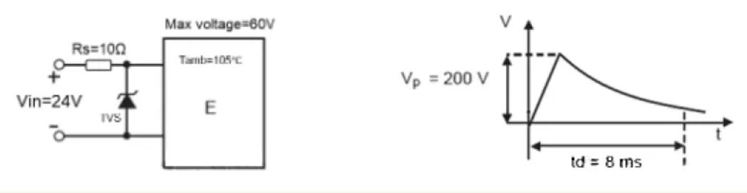 TVS的選型計(jì)算你做對了嗎？