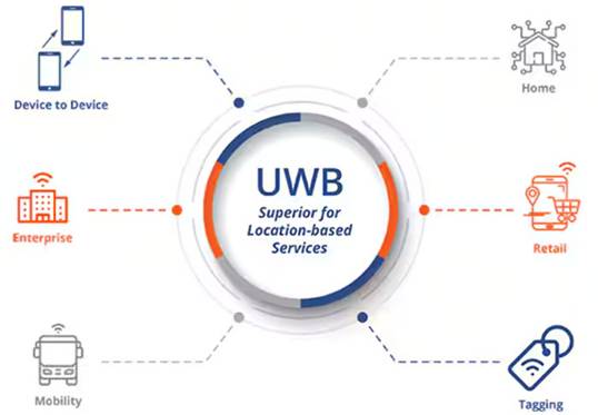 頻率控制如何確保UWB應(yīng)用可靠、安全