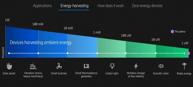 利用無(wú)線蜂窩和Wi－Fi信號(hào)發(fā)電！備受期待的射頻能量收集，你了解多少？