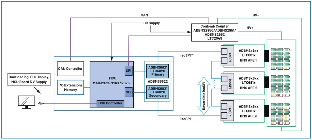 儲能系統(tǒng):如何輕松安全地管理電池包 儲能系統(tǒng):如何輕松安全地管理電池包