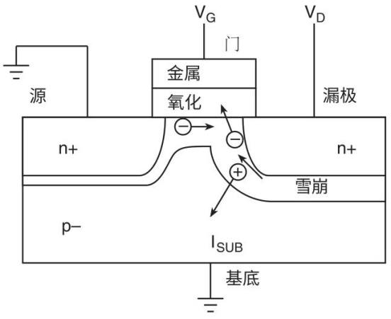 【測試案例分享】 如何評估熱載流子引導(dǎo)的MOSFET衰退 【測試案例分享】 如何評估熱載流子引導(dǎo)的MOSFET衰退